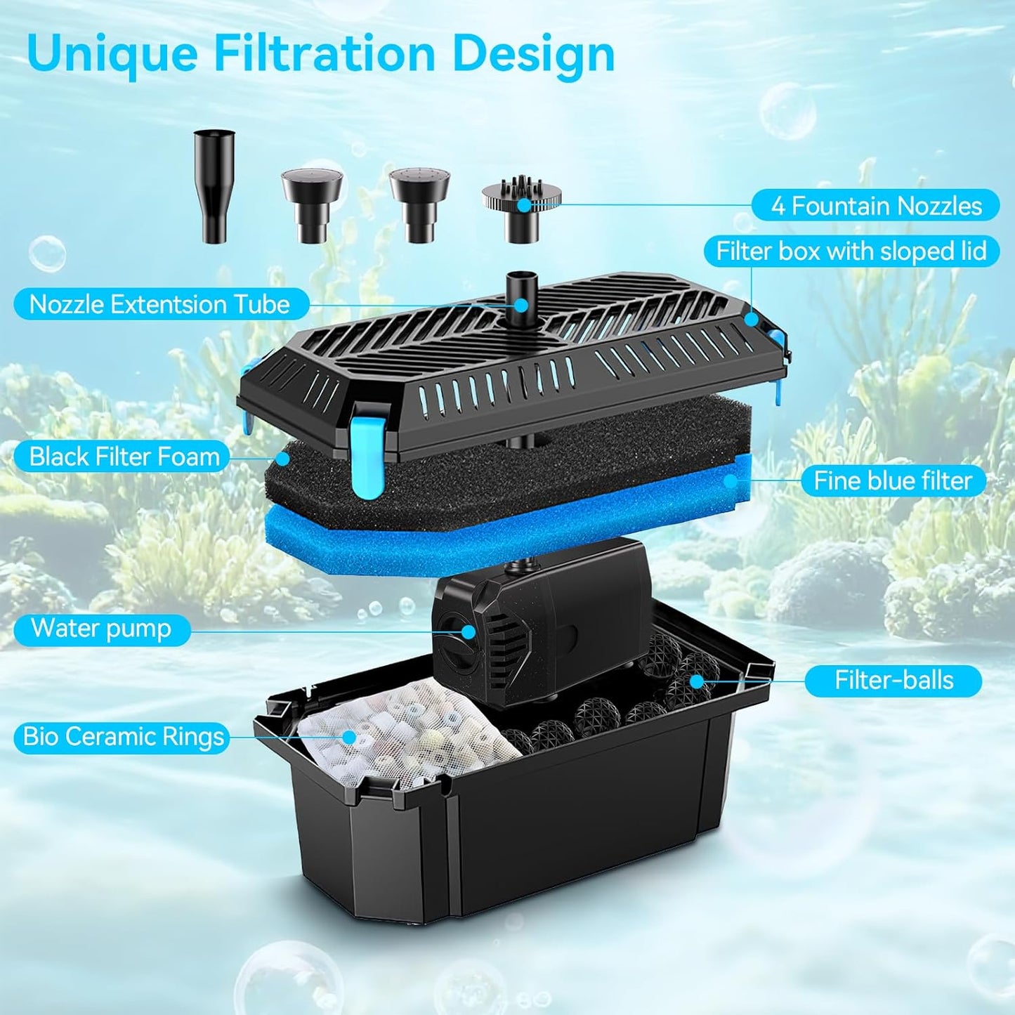 POPOSOAP 25W Solar Water Pump - Adjustable Flow Pond Filter with PVC Tubing for Outdoor Ponds & Waterfalls
