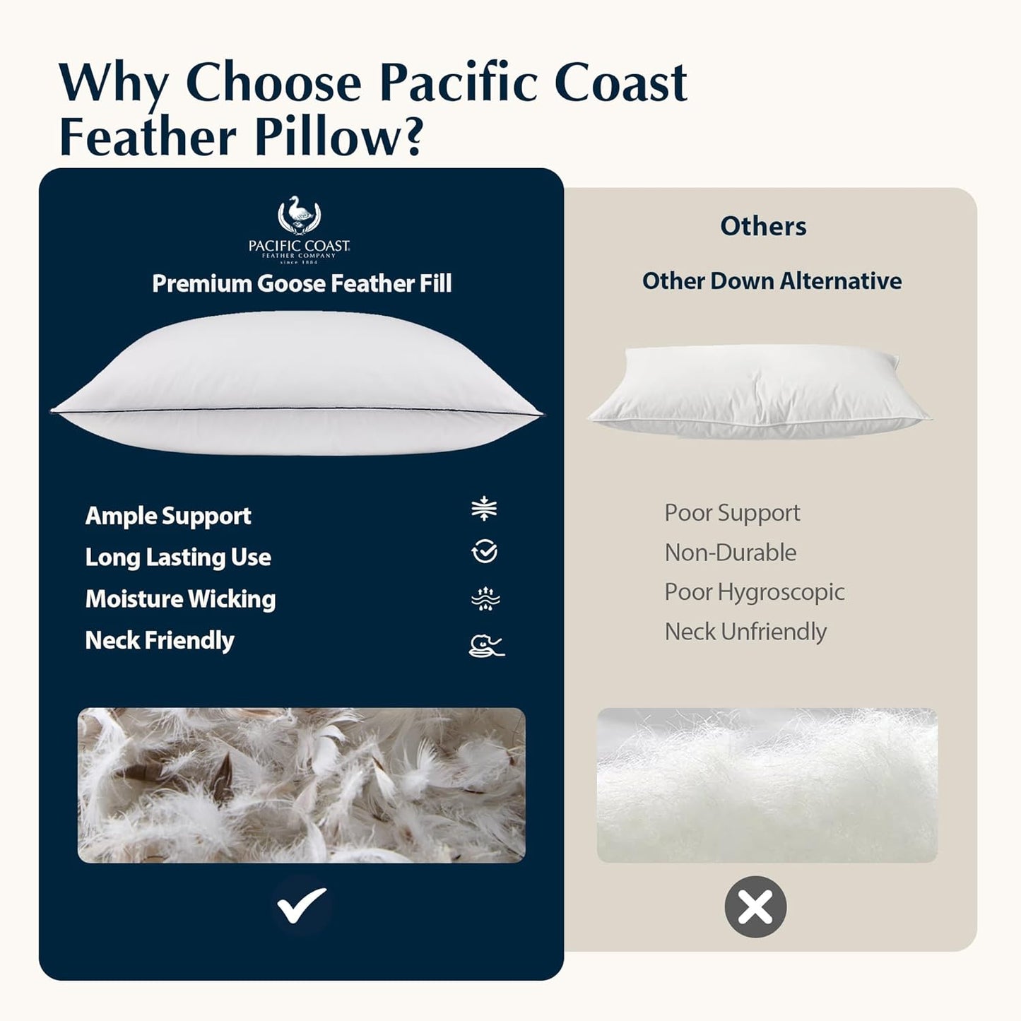 Pacific Coast Goose Feather & Down Bed Pillows - Soft, Fluffy Hotel Quality | Standard Size Set of 2