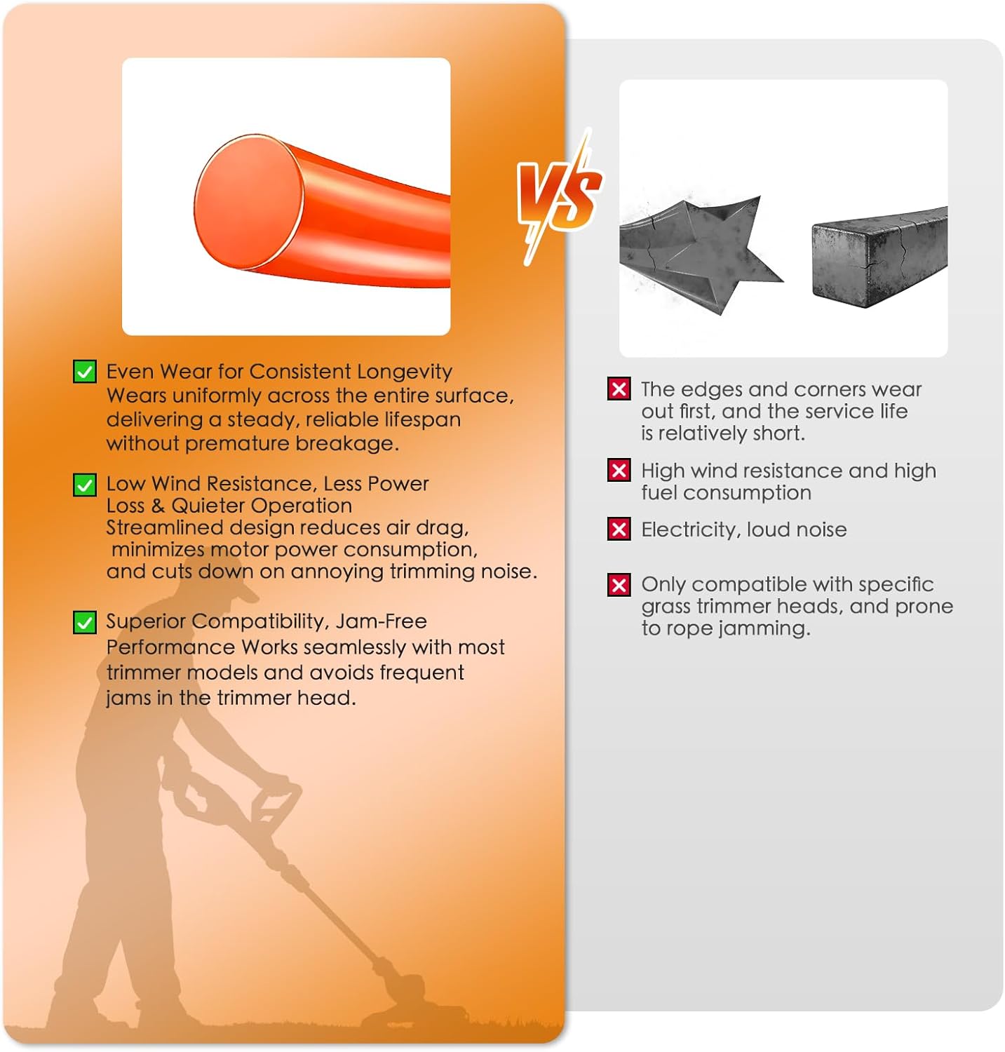 Skiennix 0.095" String Trimmer Line - Heavy Duty Round Orange Nylon, 1391ft for Lawn Edging & Thick Weeds