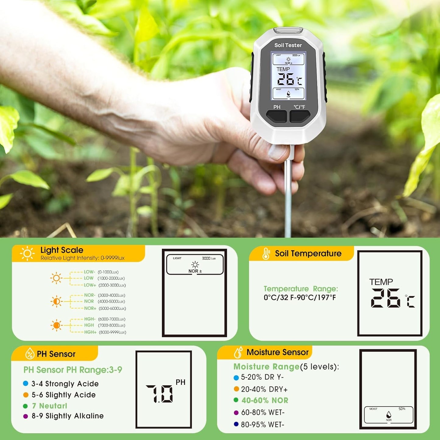 YAMRON 4-in-1 Soil Moisture Meter - Digital Plant Temperature, pH & Sunlight Tester | Backlit LCD Display for Gardening
