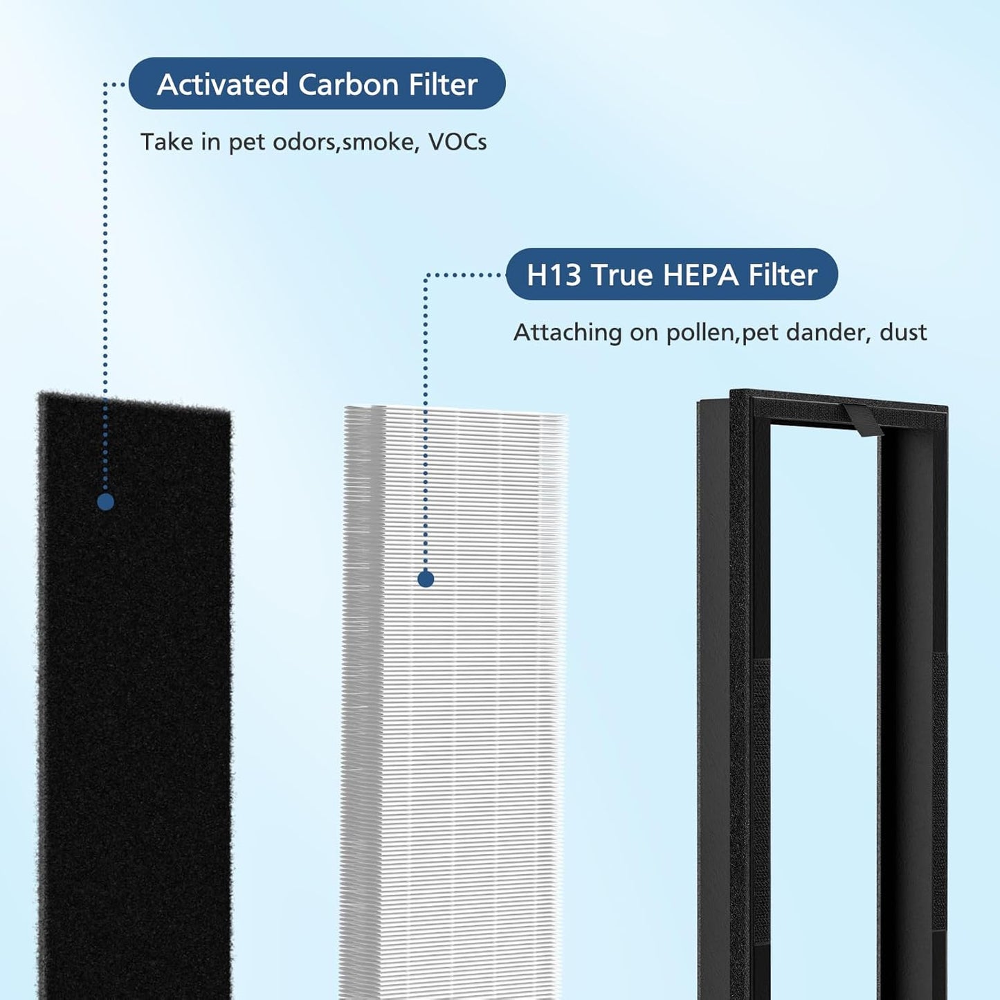 VEVA HEPA Replacement Filter - 2 HEPA Filters & 8 Activated Carbon Pre-Filters | 2+ Year Supply for Air Purifier