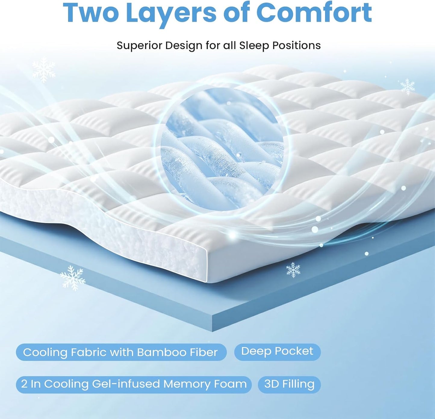 Sweetcrispy Memory Foam Mattress Topper - 2 Inch Gel Plus 1 Inch Pillowtop | Cooling Pressure Relief