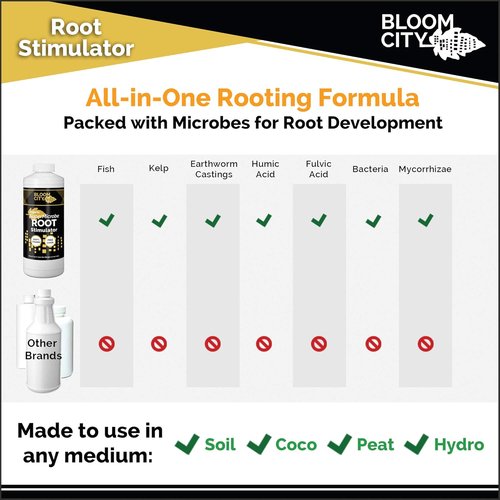 Bloom City Organic Root Stimulant - Salmon & Kelp Formula with Microbes & Mycorrhizae | 1/2 Pint (8 oz)