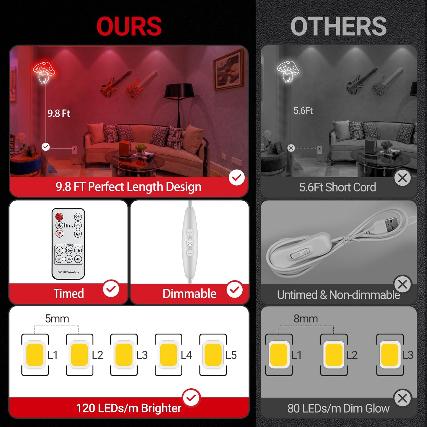 Sexy Mushroom Neon Sign, Retro Cute Mushroom Shape Led Neon Light, Handmade Funny Aesthetic Sexy Mushroom Lamp for Kid's Room, Wall Decor Bedroom Birthday Gift Home Dorm Party Game Room - 15''