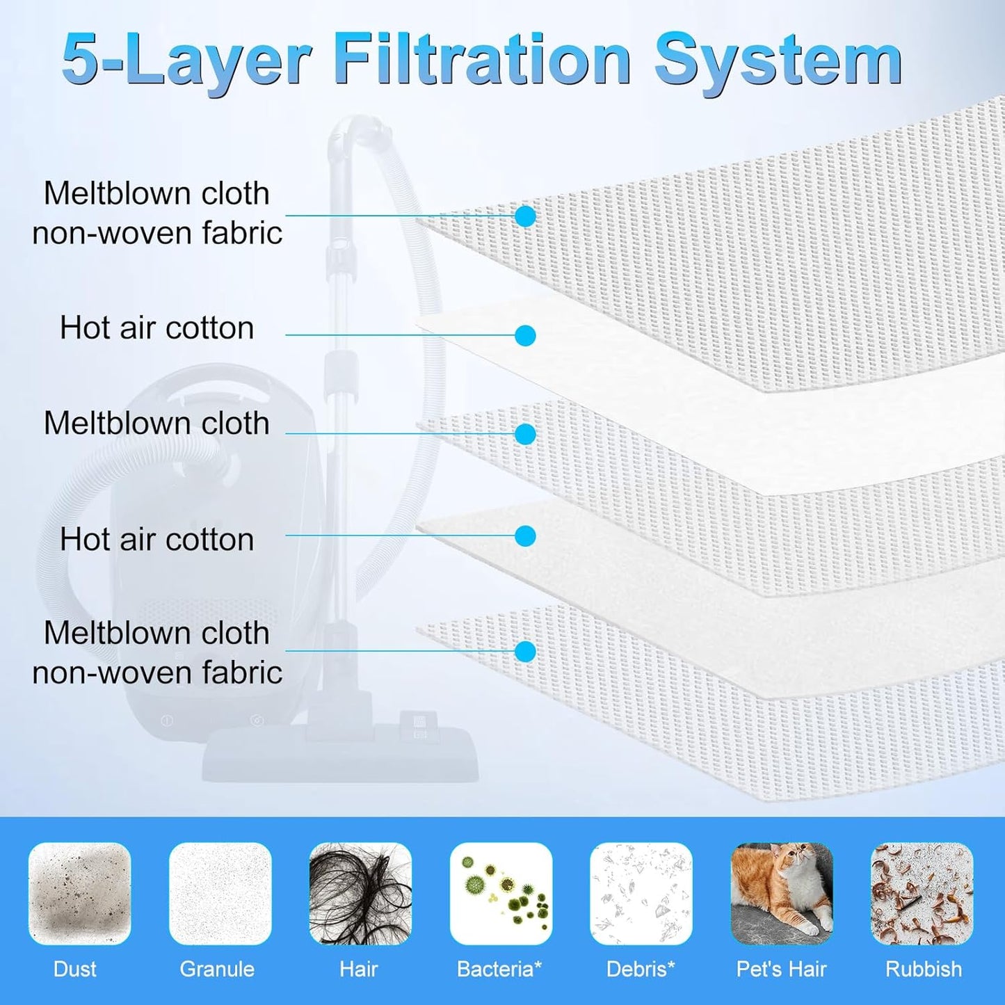 Miele 3D Airclean Dust Bags - Premium Replacement for Classic C1, Complete C1-C3, S-Series