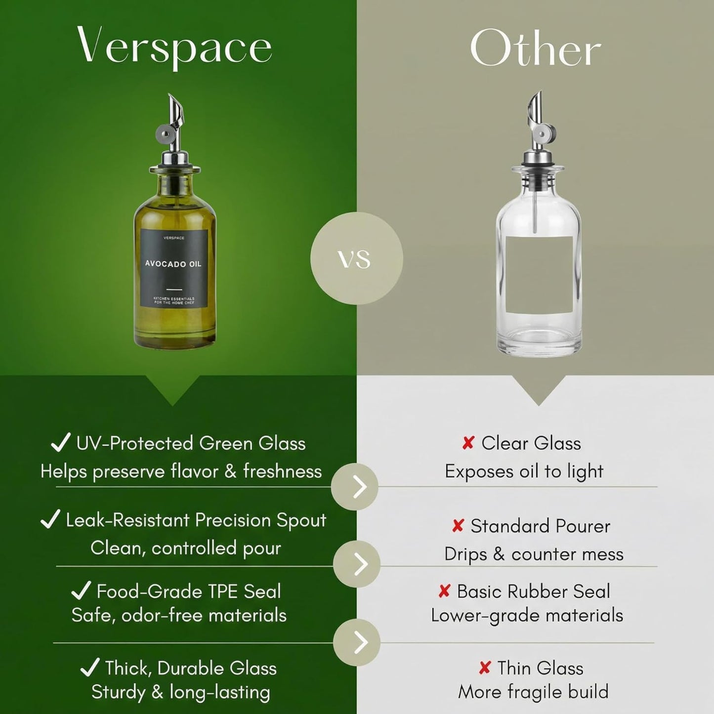 Verspace Olive Oil Dispenser Bottles - UV-Protected Green Glass - 12oz, 2 Pack with 40 Labels for Modern Kitchen Decor