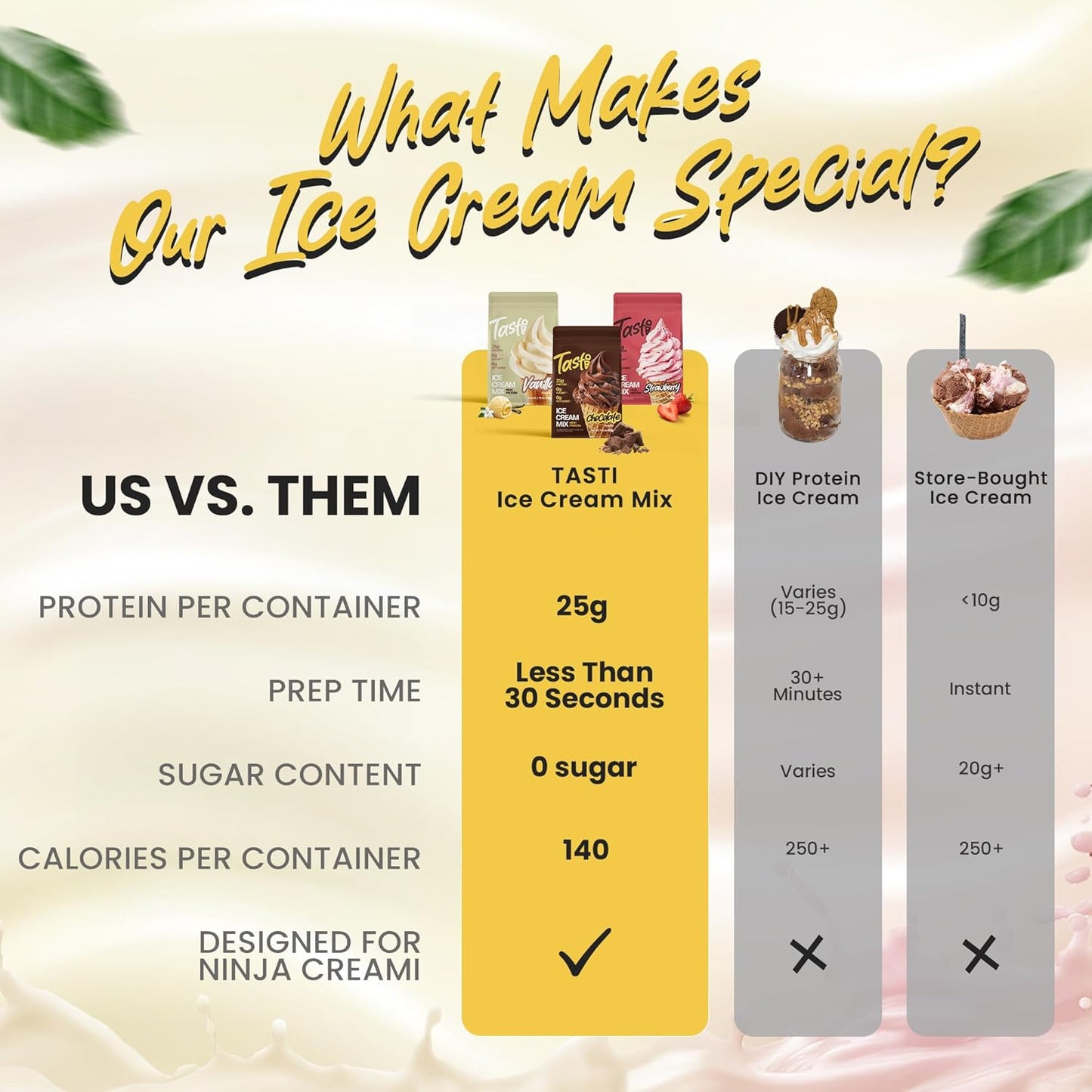 TASTI High-Protein Ice Cream Mix - Sugar-Free Chocolate, Vanilla & Strawberry | 6-Pack (150 Calories)