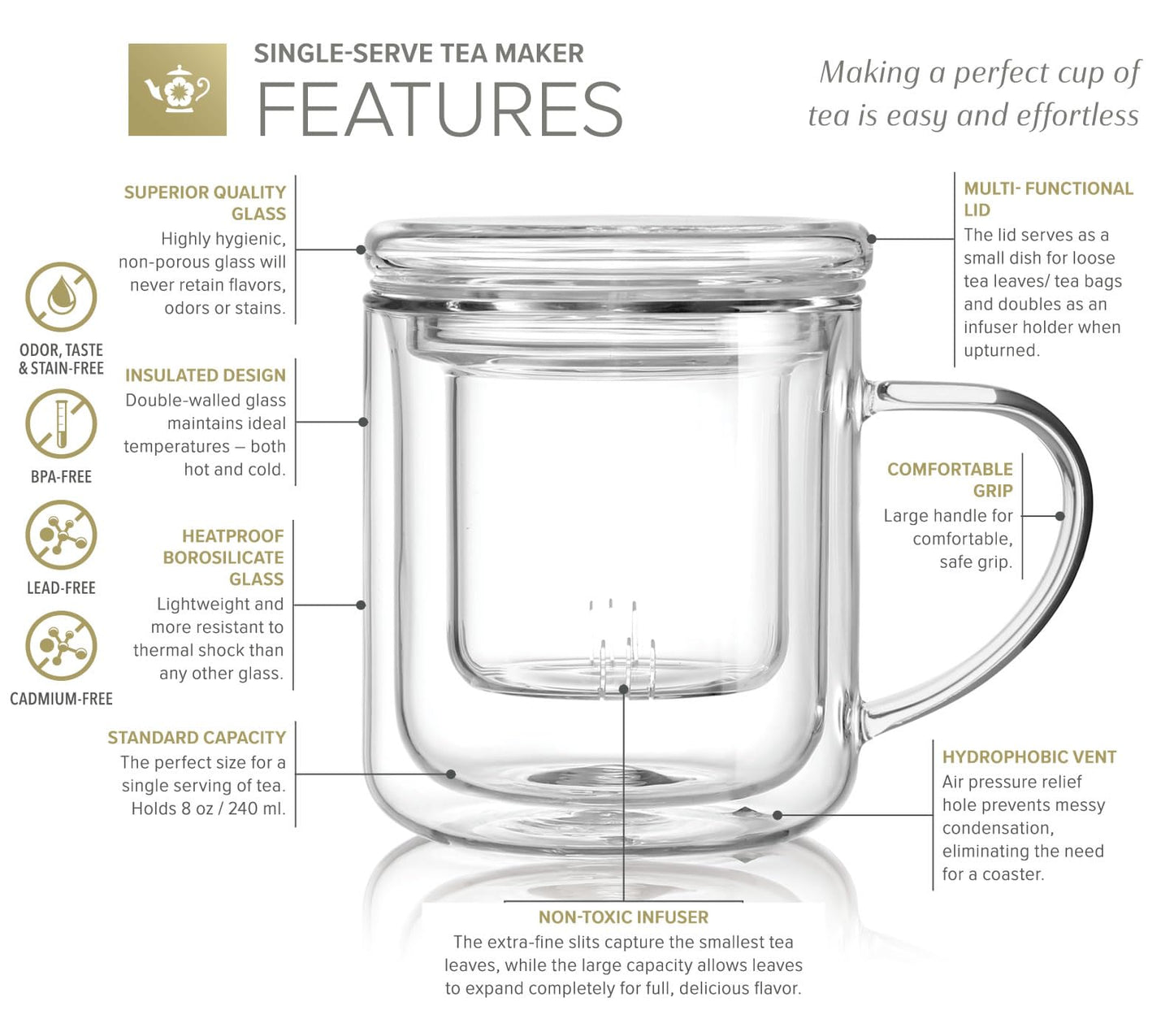 Teabloom Heatproof and Insulated Borosilicate Glass Tea Cup with Infuser for Whole-Leaf Loose Tea – Tea Purist's Choice – Wellbeing Double-Walled Infusion Mug with Lid (8 oz)