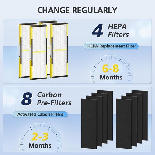 G-Guardian HEPA Filter B Replacement - 4-Pack with 8 Carbon Pre-Filters for AC4825 Series