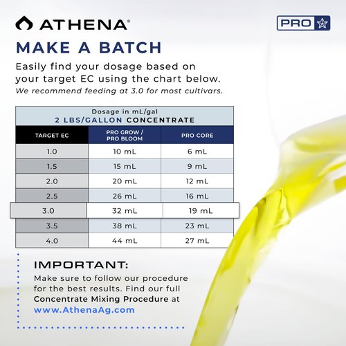 Athena Pro Complete Hydroponic Nutrients Kit with Mixing Jugs | 3-Part NPK Fertilizer | Pro Grow, Bloom & Core | Dry Soluble Plant Food for Veg & Flowering | 5lb Nutrients, 2.5 Gallon Containers