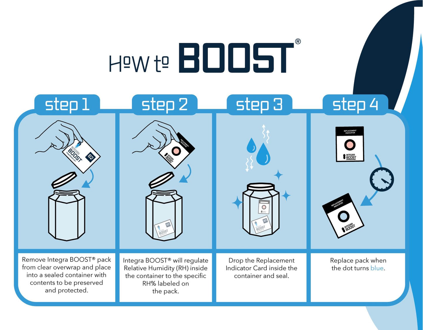 Integra Boost 2-Way Humidity Control Pack - Preserve Flavor & Control Humidity at 62% RH - Moisture Absorber for Herbs, Spices & More - 8 Gram (Pack of 50)