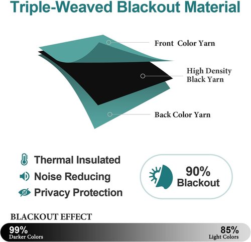 ChrisDowa Grommet Blackout Curtains - Thermal Insulated Room Darkening Panels, Teal, 42W x 63L