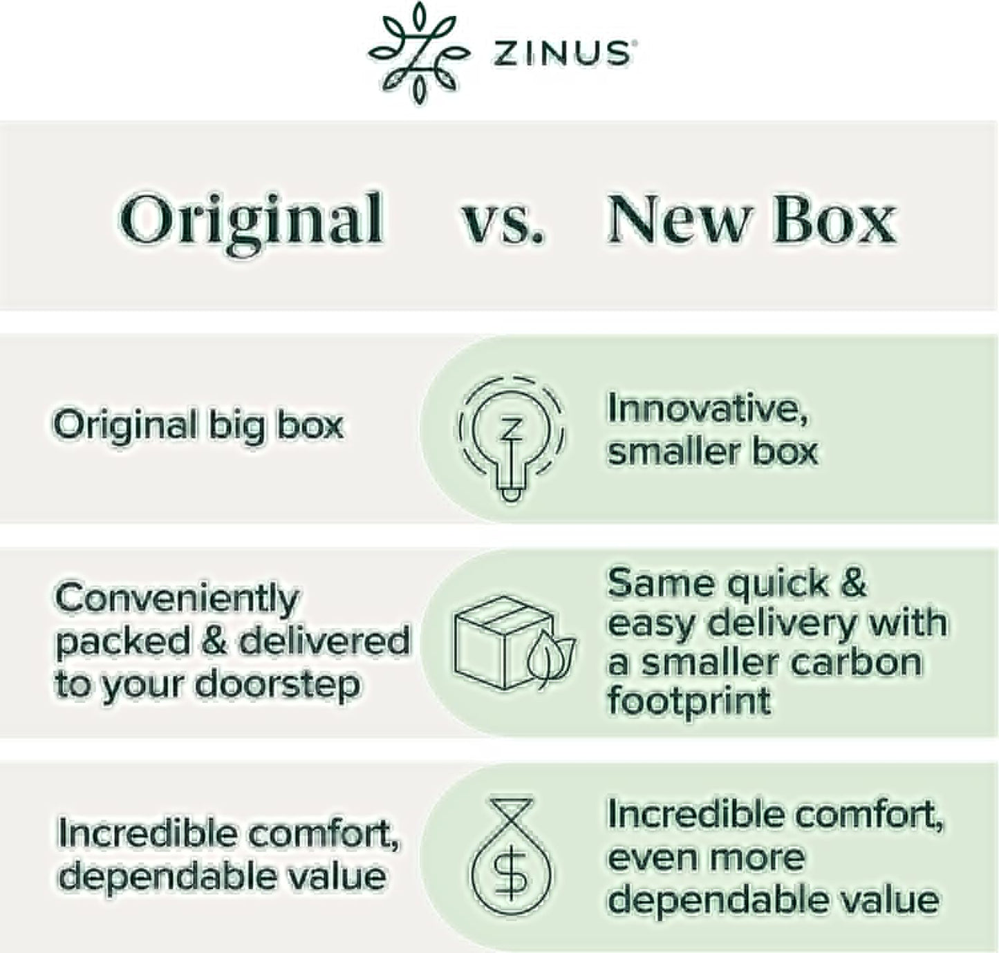 ZINUS Memory Foam Twin Mattress - 10 Inch Green Tea Infused Comfort & Support