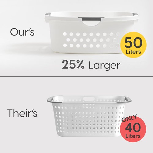 IRIS USA 50L Plastic Laundry Basket - Comfortable Carry Handles, 3-Pack, Ventilated Design, White