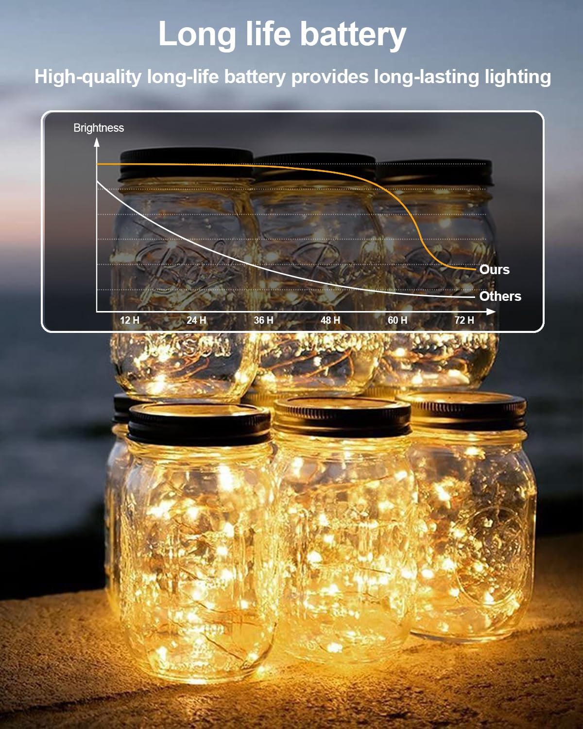 Skiennix 12 Pack Fairy Lights - 7ft 20 LED Battery Operated Twinkle Lights for Mason Jars | Warm White & Cool White