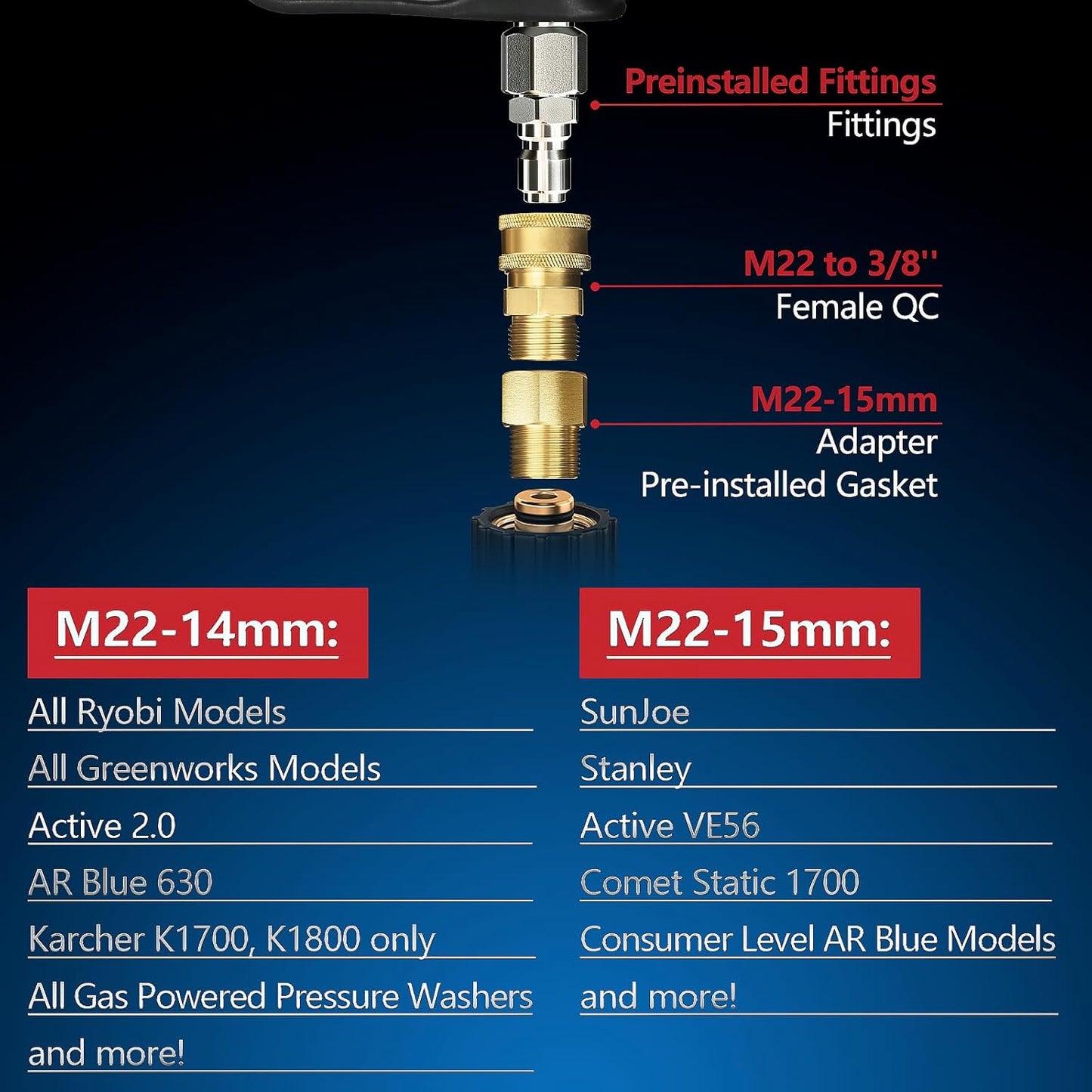 Short Pressure Washer Gun - 4000 PSI Power Washer with Swivel & Quick Connect for Car Wash | M22 14mm/15mm