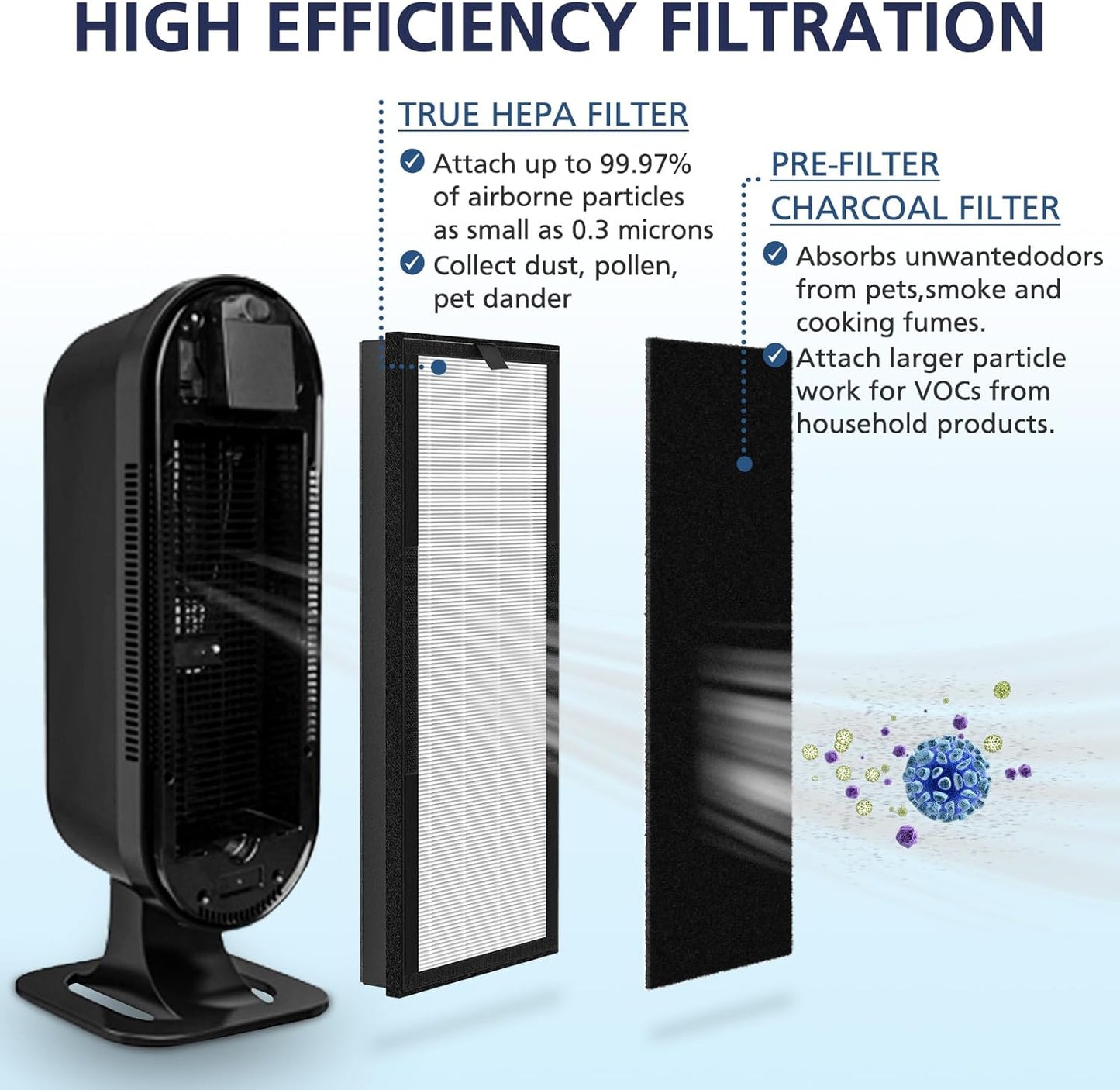 VEVA HEPA Replacement Filter - 2 HEPA Filters & 8 Activated Carbon Pre-Filters | 2+ Year Supply for Air Purifier
