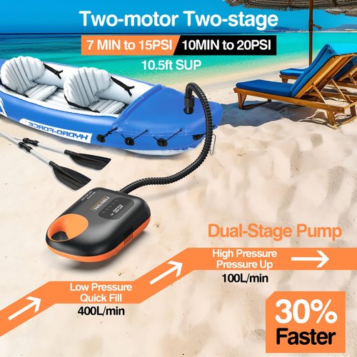FOWAWU 20 PSI Paddleboard Pump, Sup Pump Electric DC 12V Car Connector, Paddle Board Pump Intelligent Dual Stage Inflation & Deflation, Auto-Off