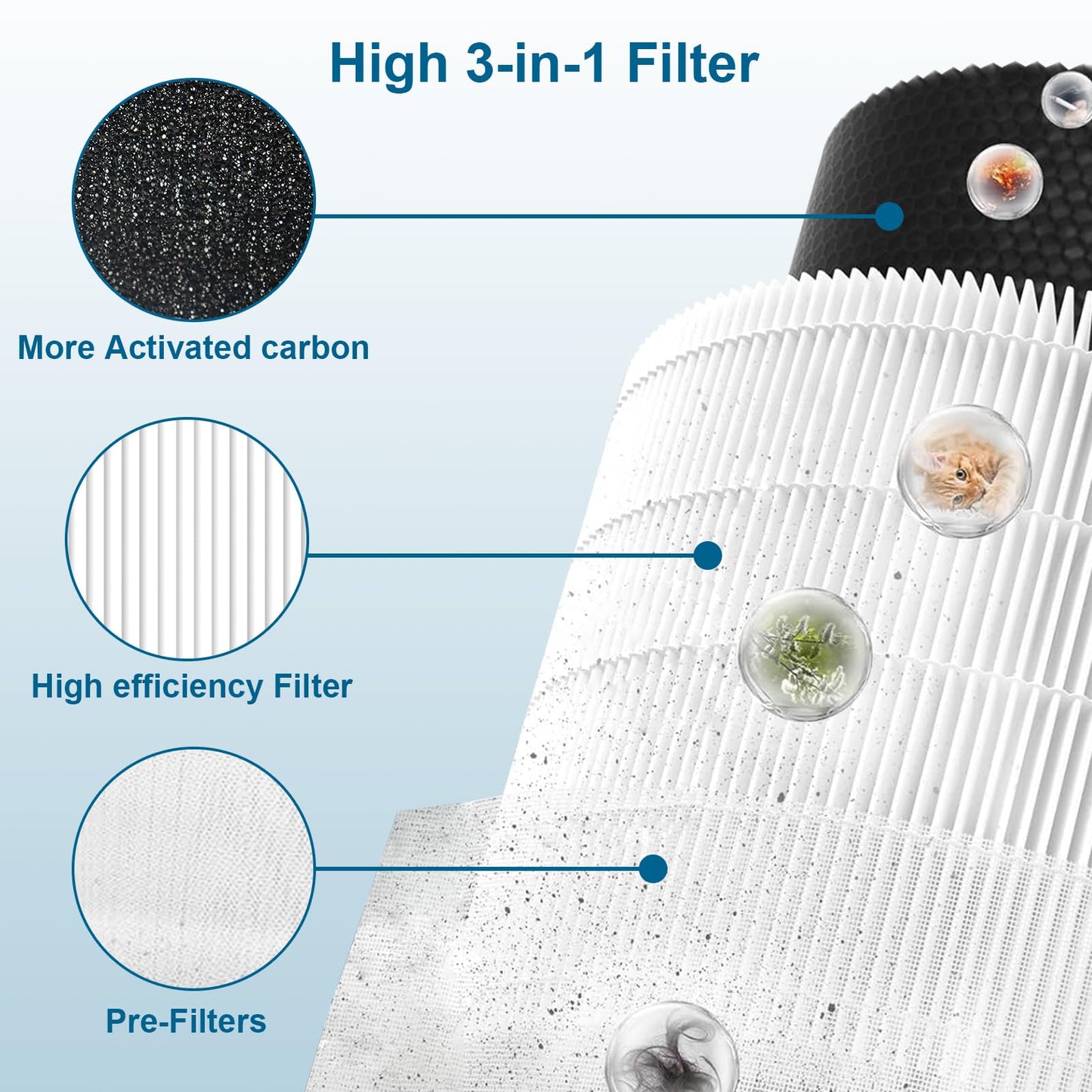Myareds A2001 Replacement Filter Compatible with Airromi A2001 Air Purifier