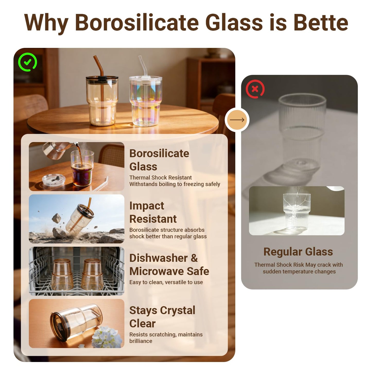 Luxfuel 16 oz Glass Tumbler with Lid & Straw, Reusable Iced Coffee Cup & Smoothie Cup, Leak-Proof Borosilicate Glass for Coffee, Iced Tea, Water – 2 Pack, Ideal for Office, Home & Travel, Amber