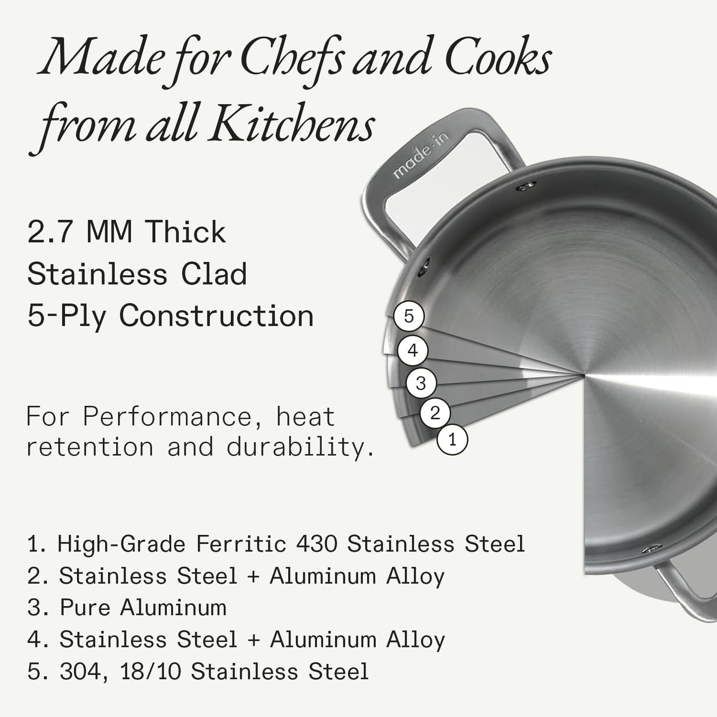 Made In Cookware - 2 Quart Stainless Steel Saucepan with Lid - Professional 5 Ply Induction Compatible Cookware