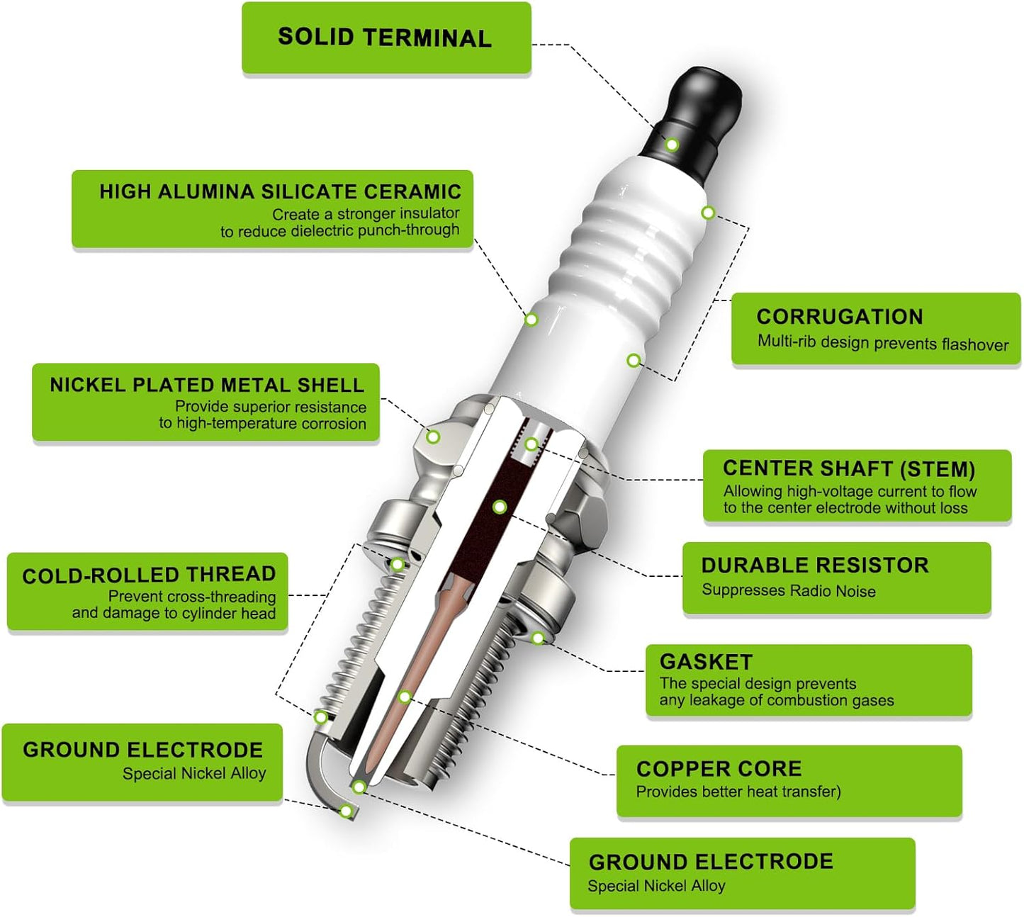 RC12YC Spark Plug - High-Performance Replacement for John Deere & Kohler Engines | Pack of 2