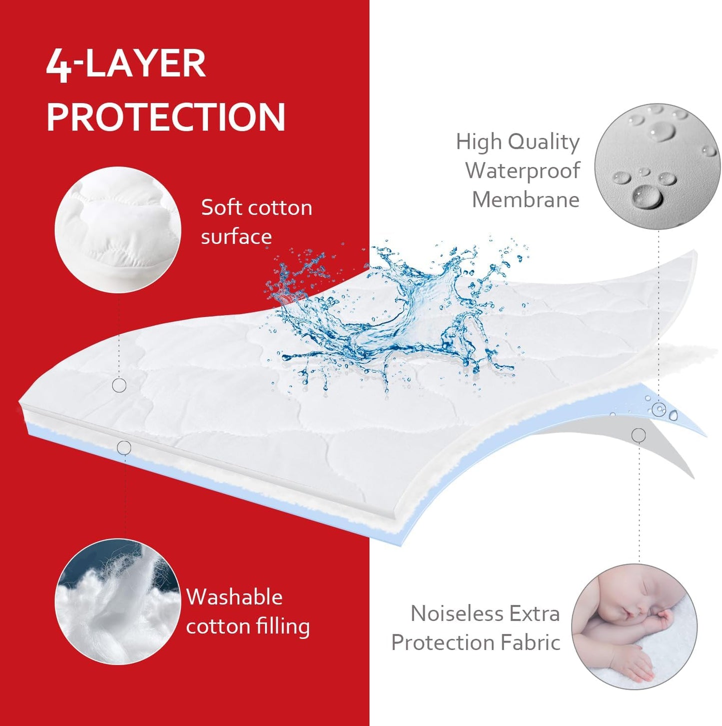 Skiennix Waterproof Crib Mattress Protector - Soft Cotton Fabric for Toddler Beds | Ideal for Boys & Girls