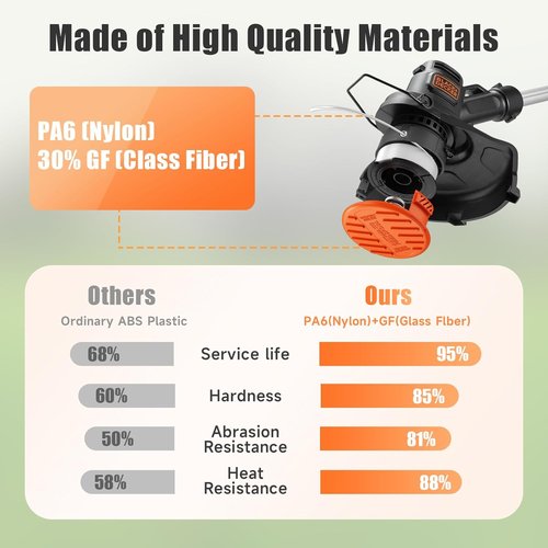 Black+Decker Replacement Spool - 12 Pack Trimmer String 0.065" Autofeed Spools with 4 Caps