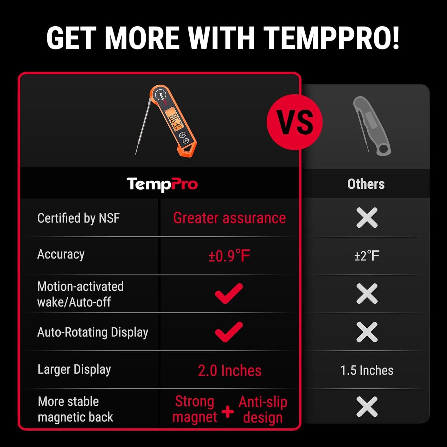 ThermoPro Digital Instant Read Meat Thermometer - Waterproof Kitchen Cooking Tool with Backlit Display for BBQ & Grilling