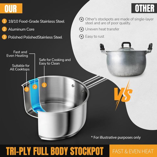 AuFranc® Tri-Ply Stainless Steel Saucepan - 2 Quart Induction Compatible with Glass Lid & Stay Cool Handle