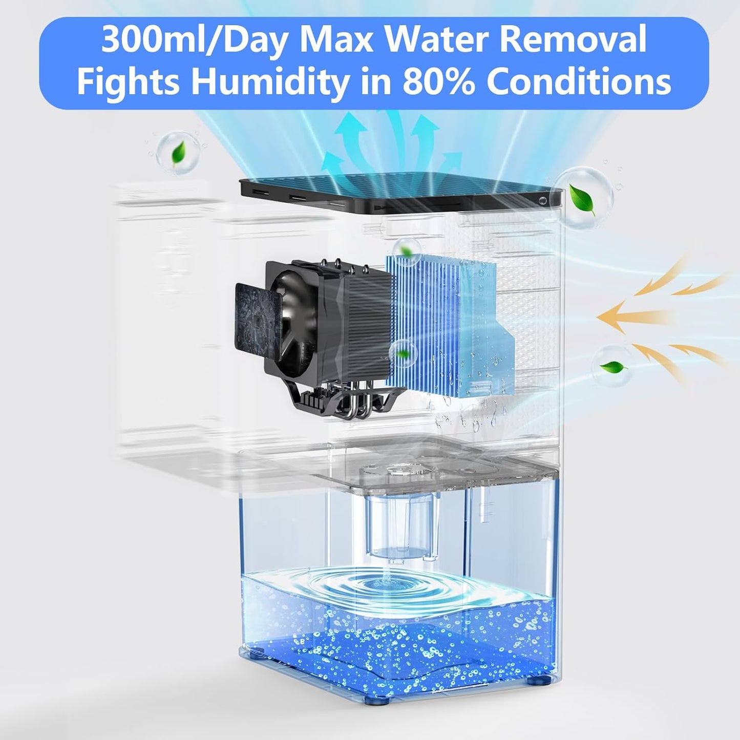 Skiennix Dehumidifier - 1500ML Small Home Unit | Quiet, Auto Shut Off, Ideal for Bedrooms & RVs