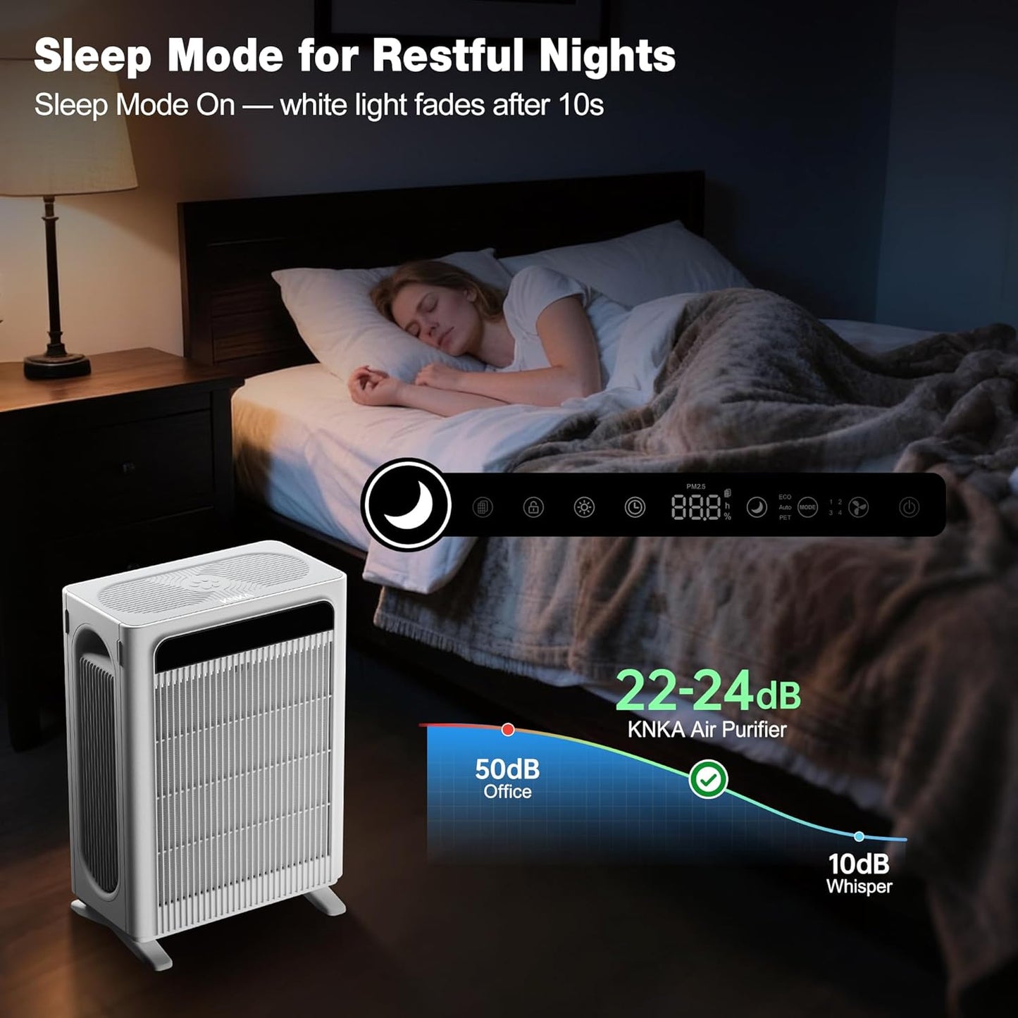 KNKA Air Purifier - HEPA Air Cleaner for Large Rooms Up to 1,695 Ft² | Washable Pre-Filter, Eco & Sleep Modes