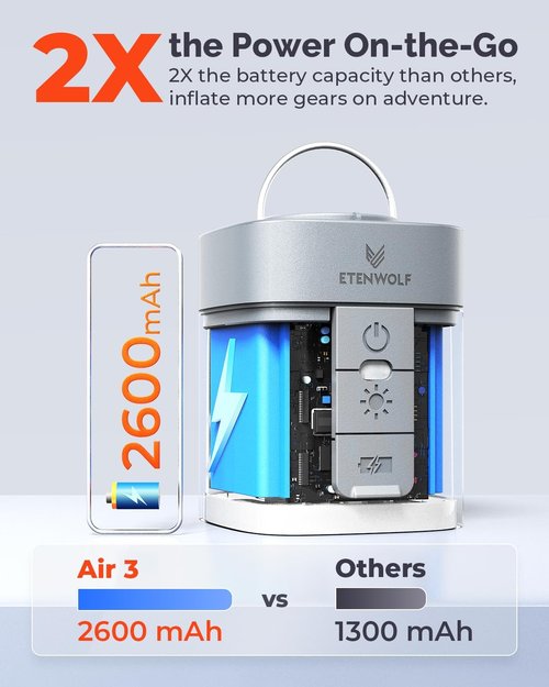ETENWOLF AIR 3 Mini Electric Air Pump - Ultra-Fast Inflation & Deflation for Air Mattresses, Pool Floats & More