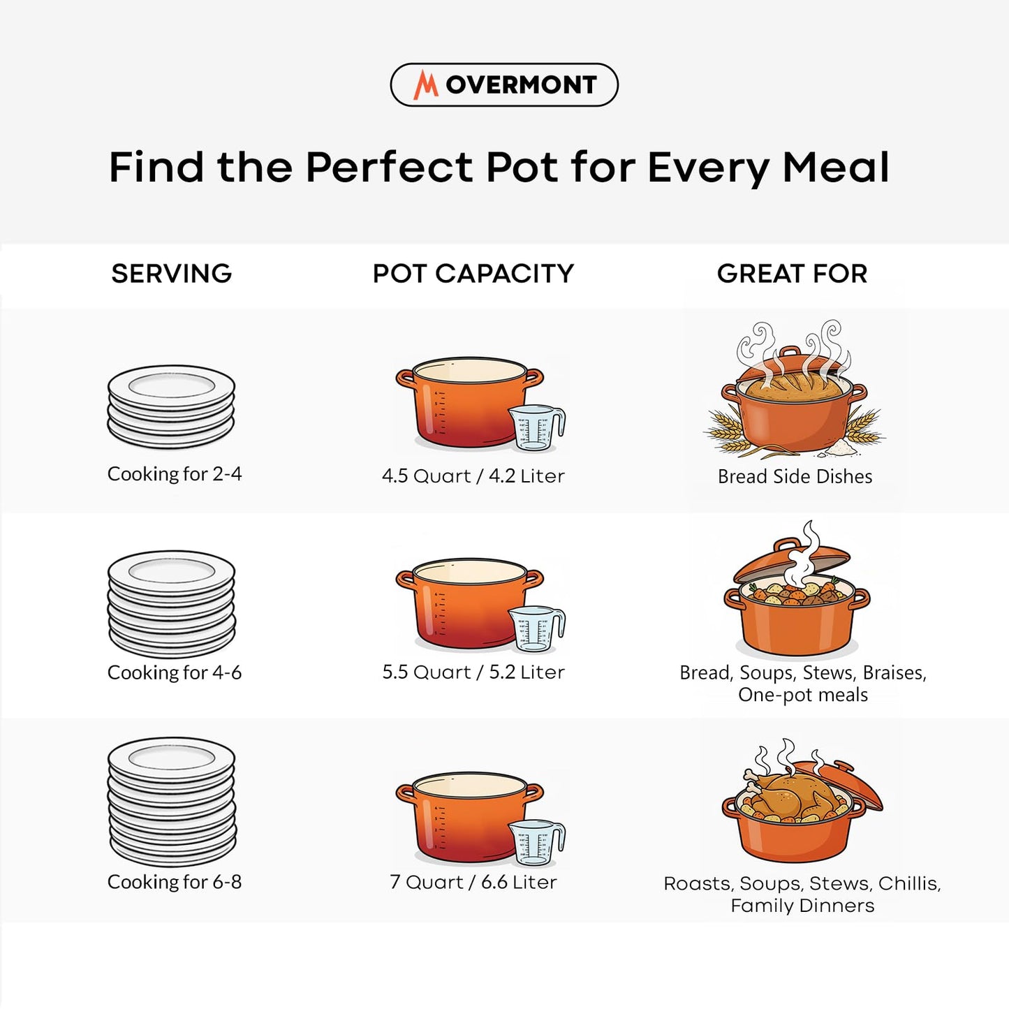Overmont Enameled Cast Iron Dutch Oven - 5.5QT Pot with Lid Cookbook & Cotton Potholders - Heavy-Duty Cookware for Braising, Stews, Roasting, Sourdough Baking Orange