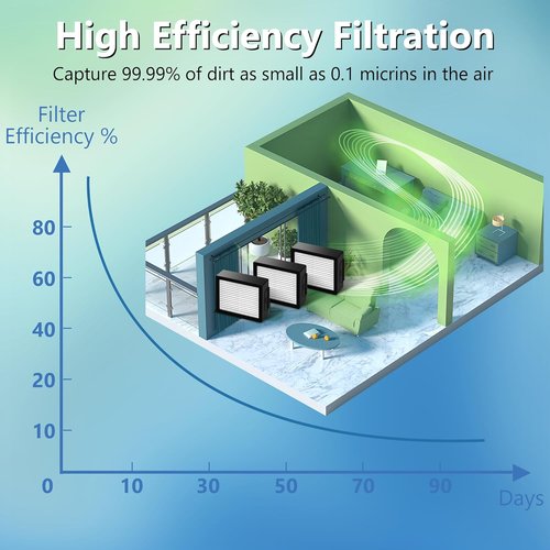 Improvedhand High-Efficiency Filters for iRobot Roomba E/I/J Series | 6-Pack + Cleaning Brush