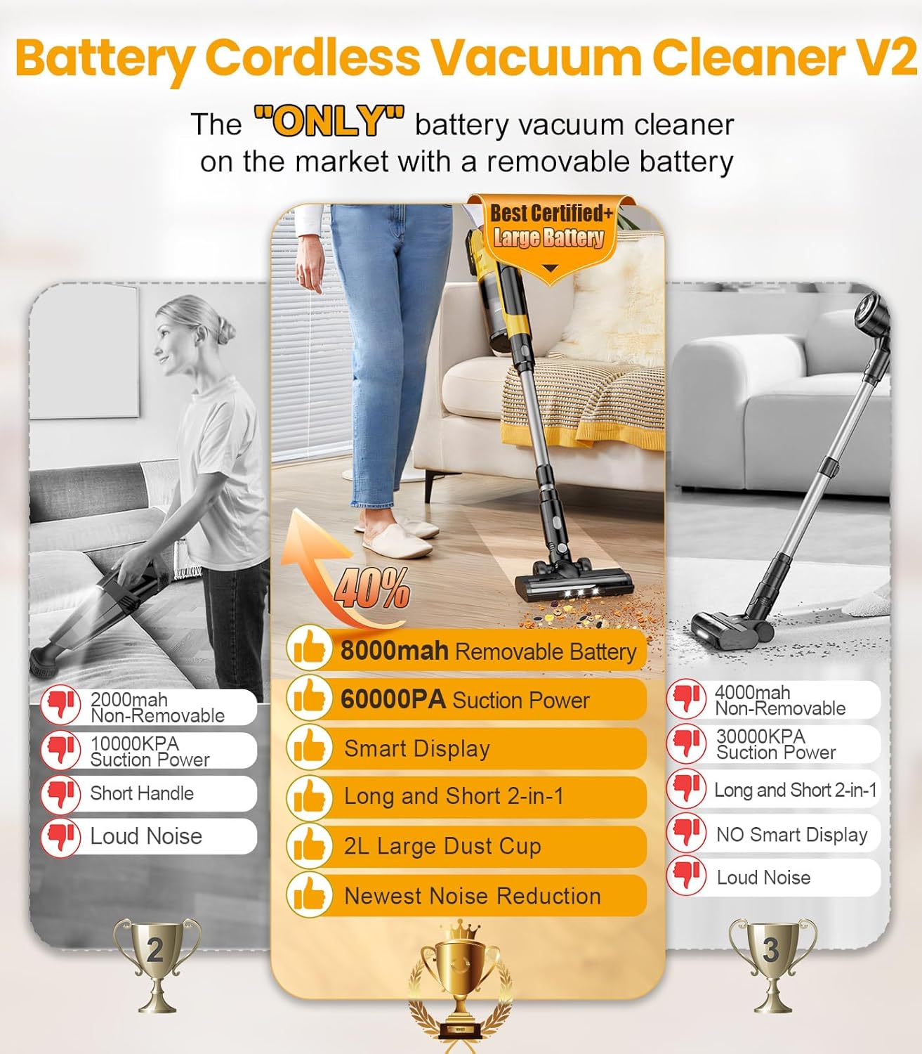 Qimedo Cordless Vacuum Cleaner - 8000mAh, 700W Powerful Suction, 7-in-1 with 90" Extension Tube & 2L Dust Cup for Home & Pet Hair