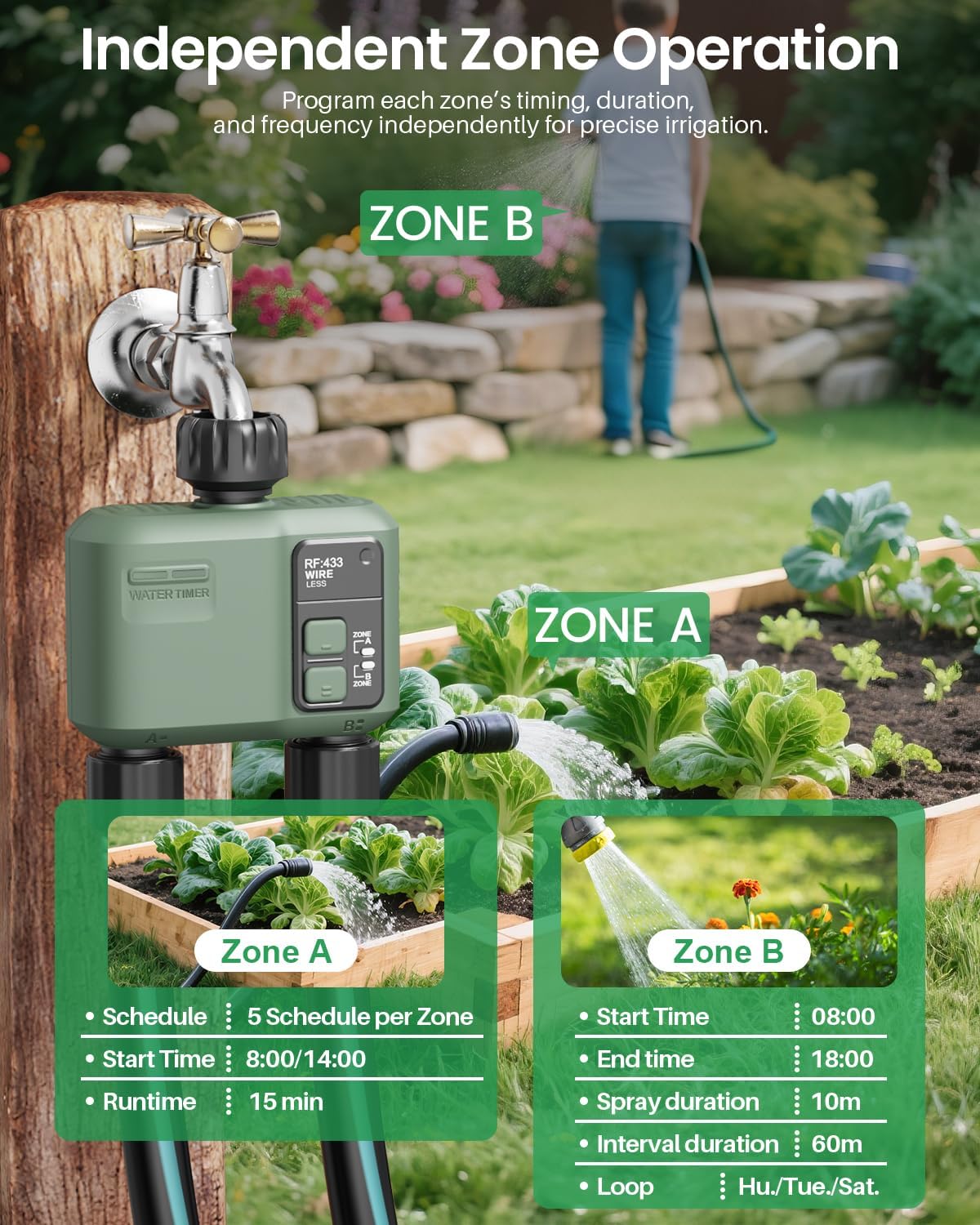 WiFi Water Timer - Smart Sprinkler Controller with 984ft RF Range | 2 Zones, APP/Voice Control, Rain Delay