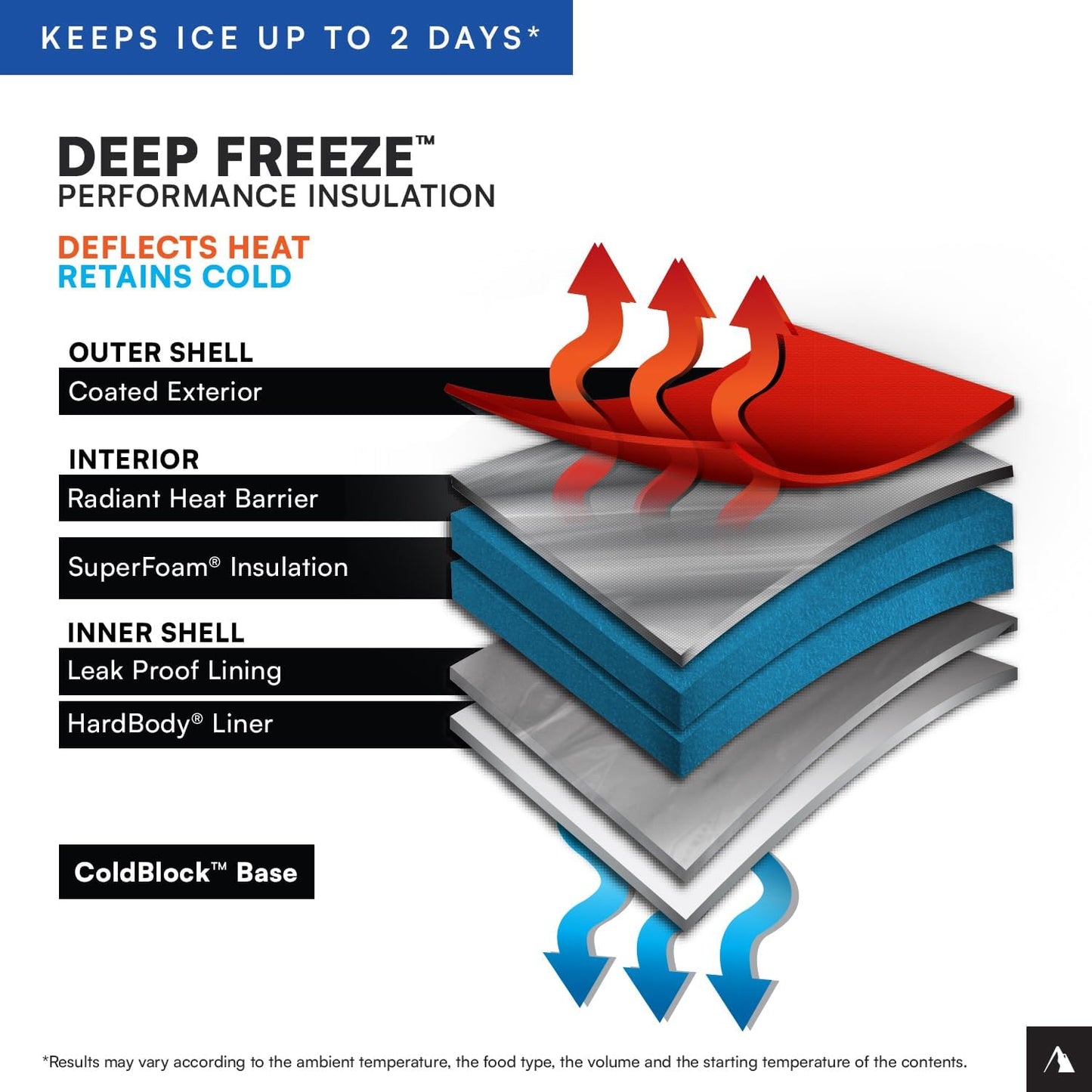 Titan by Arctic Zone Deep Freeze Cooler - Zipperless Hardbody Design with Superior Insulation | Durable and Versatile