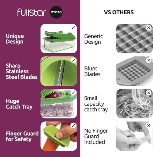 Fullstar Vegetable Chopper & Slicer - Multifunctional Crocodile Onion Cutter | Cool Kitchen Gadget