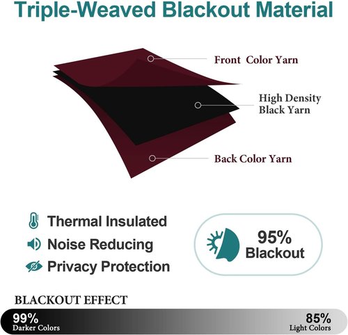 ChrisDowa Small Window Curtains - Grommet Thermal Insulated Room Darkening Panels (Burgundy Red, 36 x 24 Inch)
