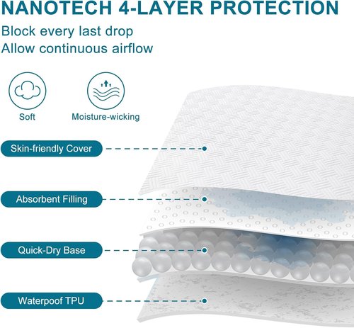 GOPOONY Waterproof Mattress Protector - Breathable, Noiseless, Ultra-Soft Queen Size Bed Cover | Deep Pockets 8"-21" (White)