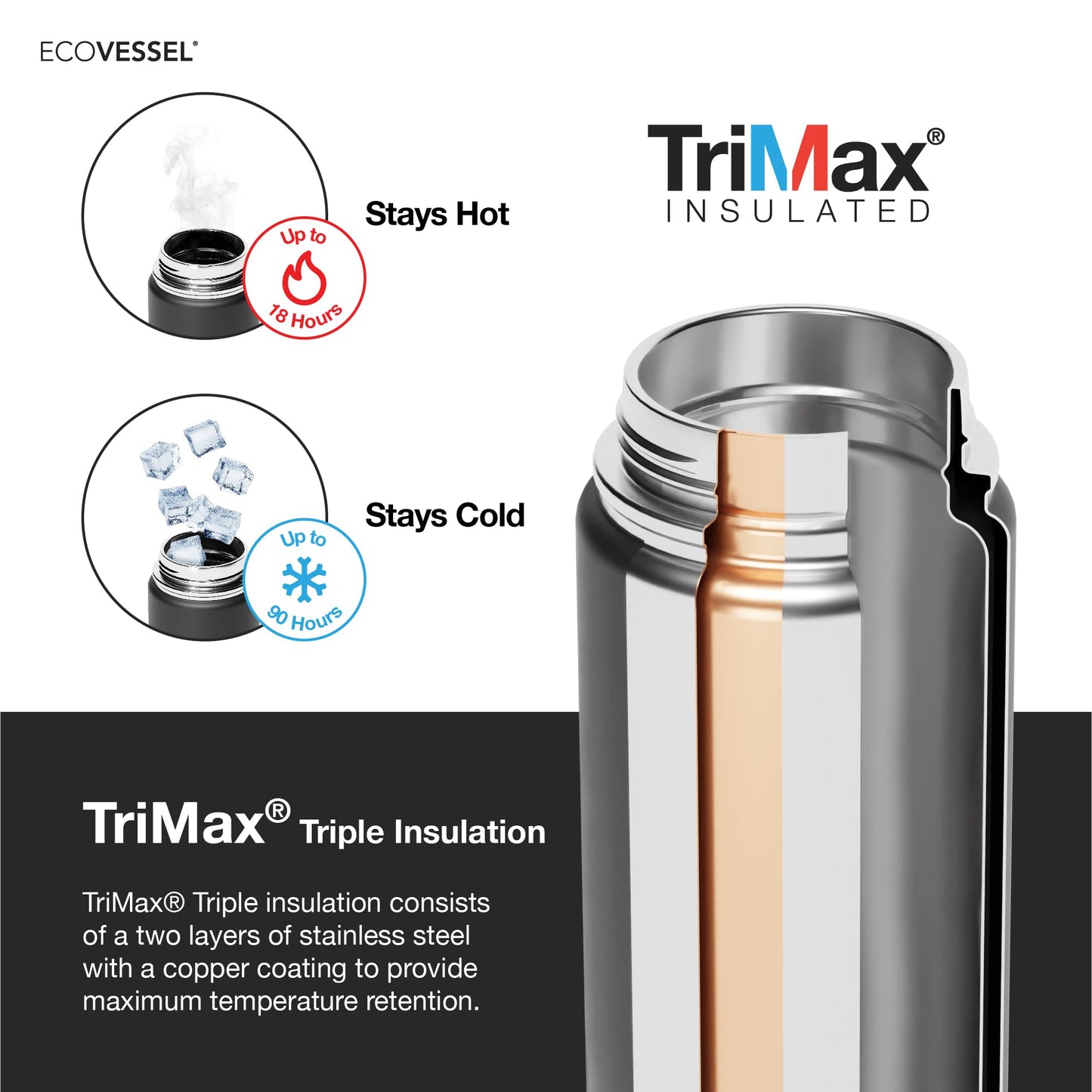 EcoVessel Stainless Steel Water Bottle with Insulated Dual Lid, Insulated Water Bottle with Strainer and Silicone Bottle Bumper, Coffee Mug – 32oz (Navy Nightfall)