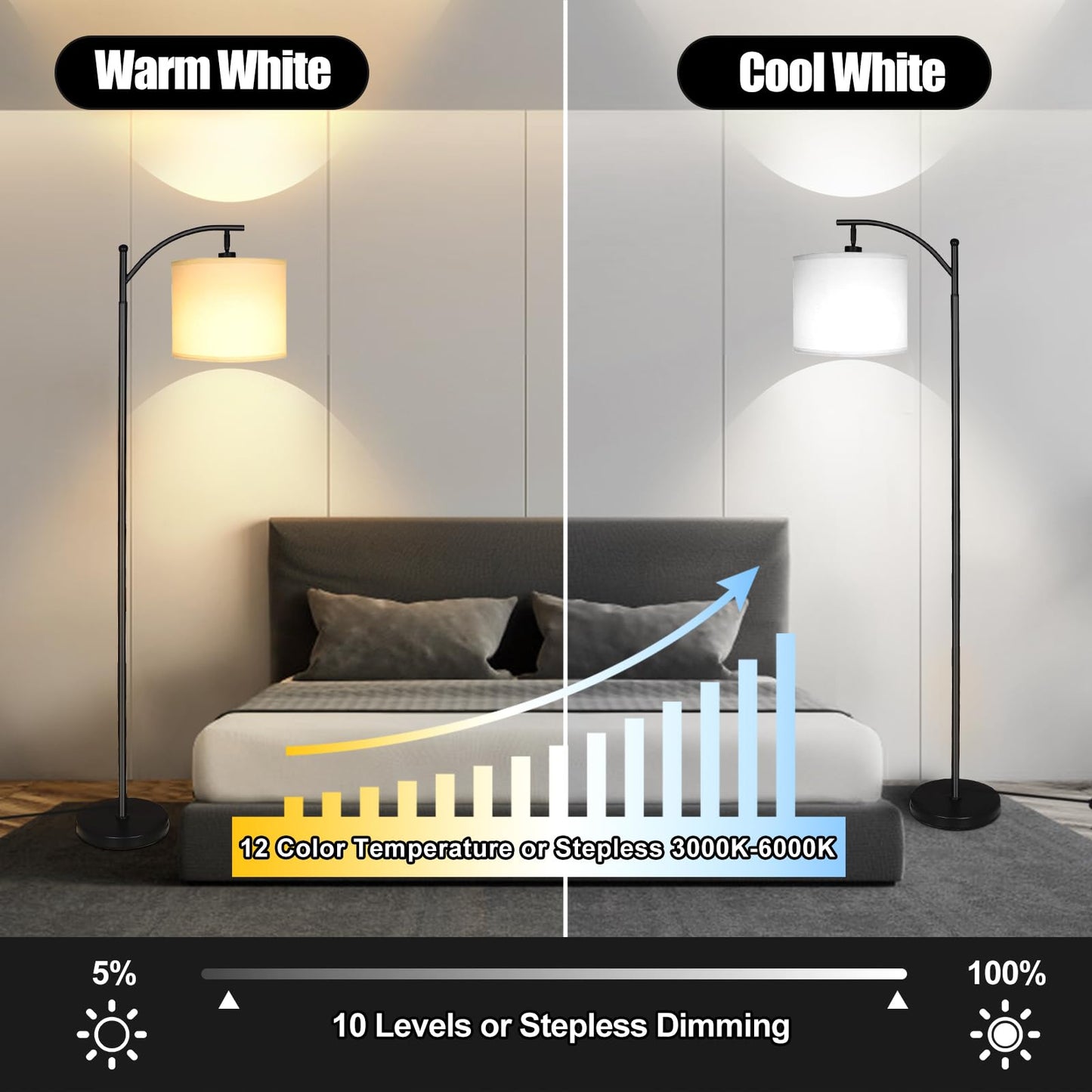 mukuxin LED Floor Lamps for Living Room, 12W Modern Arc Floor Lamp with Remote & Adjustable Linen Lampshade, Stepless Dimmable Tall Standing Lamp for Bedroom Office Reading (White Shade)