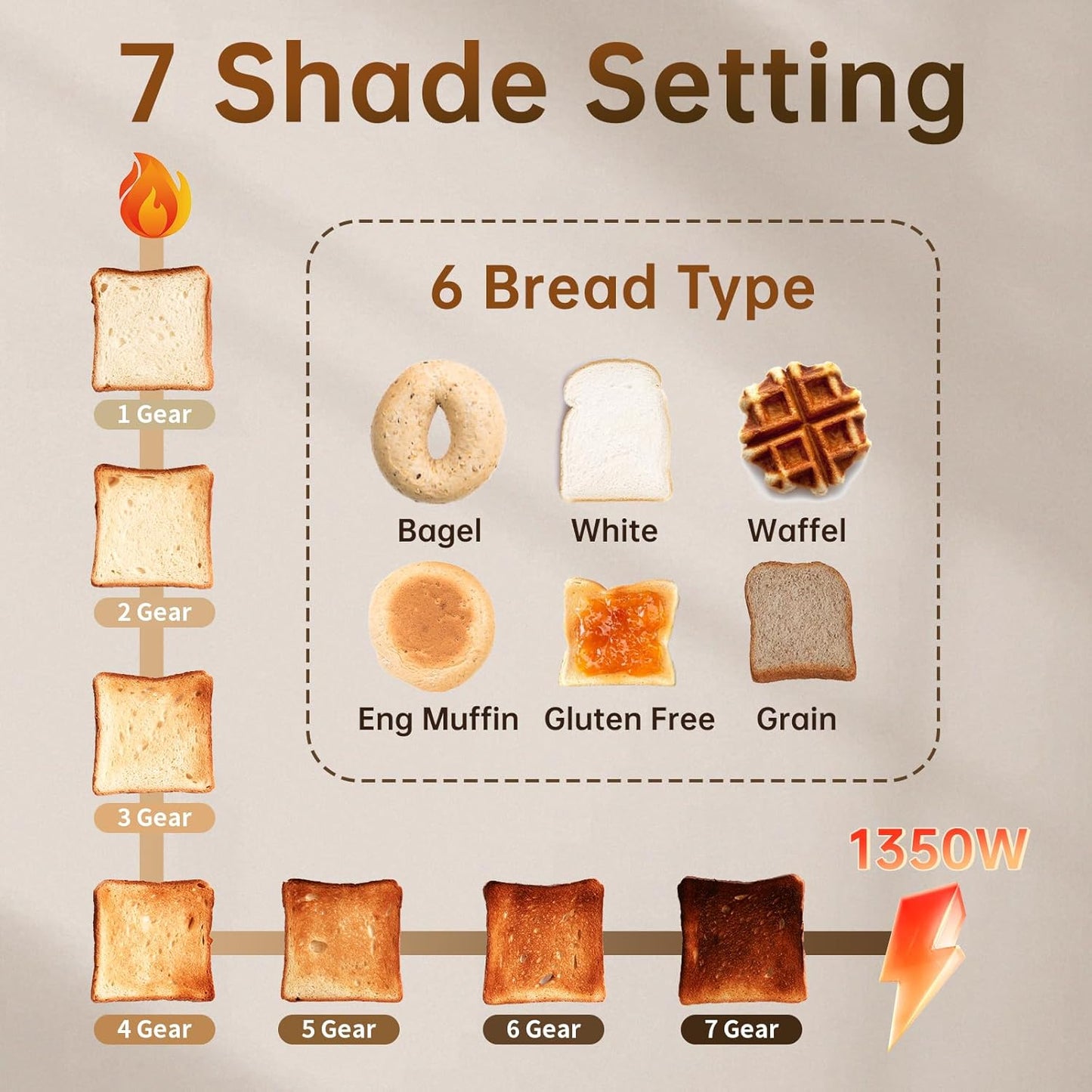 SEEDEEM 2-Slice Toaster - Touch Screen, Fast Heating, 7 Shade Settings, 1.5” Wide Slots, Dark Cherry