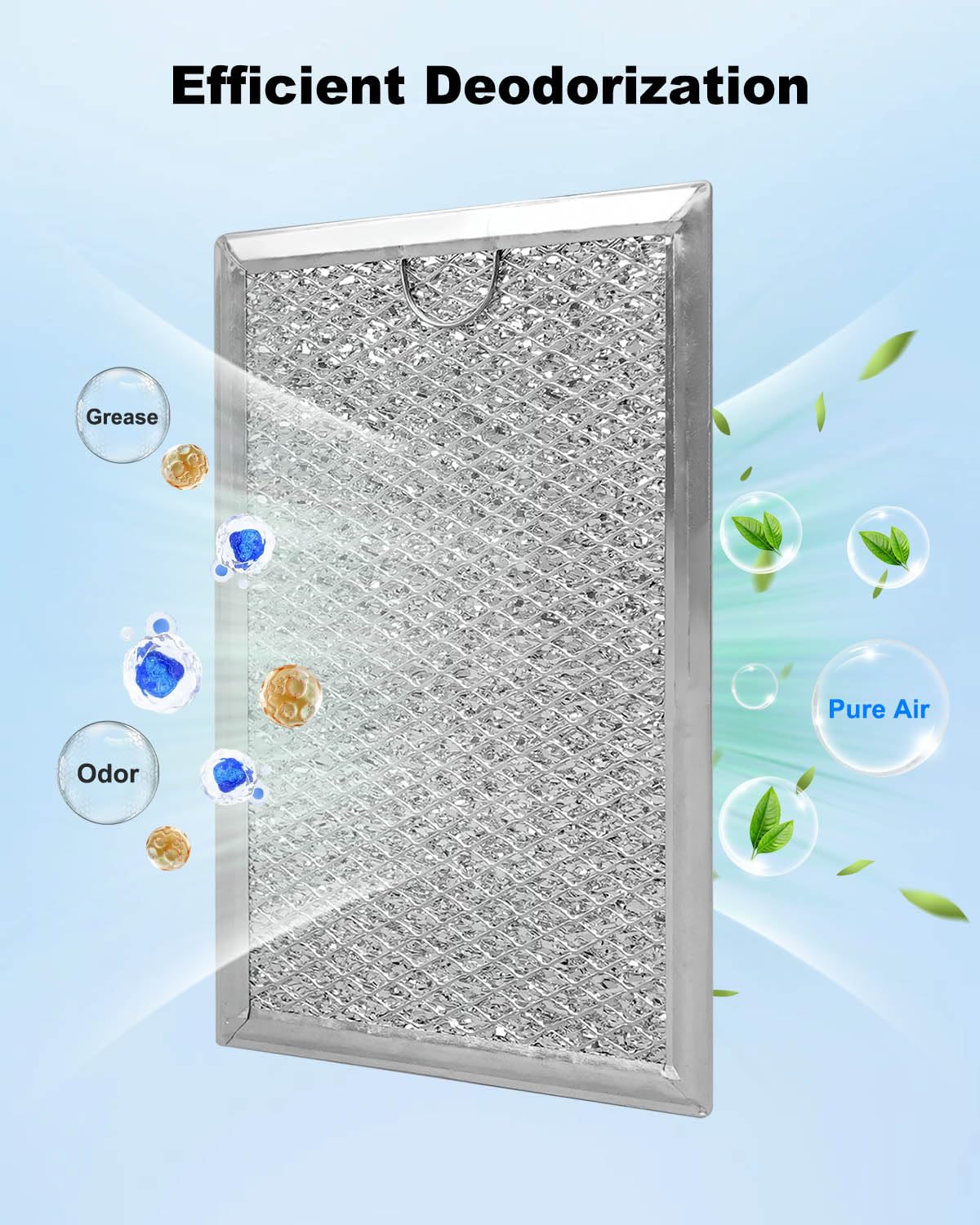 2 Pcs Microwave Grease Filter Fit for GE JVM6175EK5ES JVM6172SK5SS JVM6175SK5SS JVM6175YK5FS