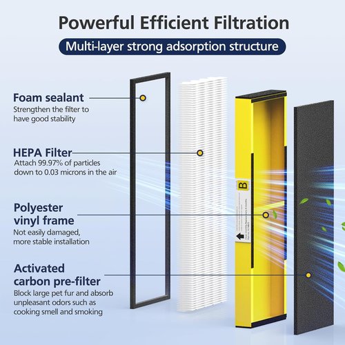 G-Guardian HEPA Filter B Replacement - 4-Pack with 8 Carbon Pre-Filters for AC4825 Series