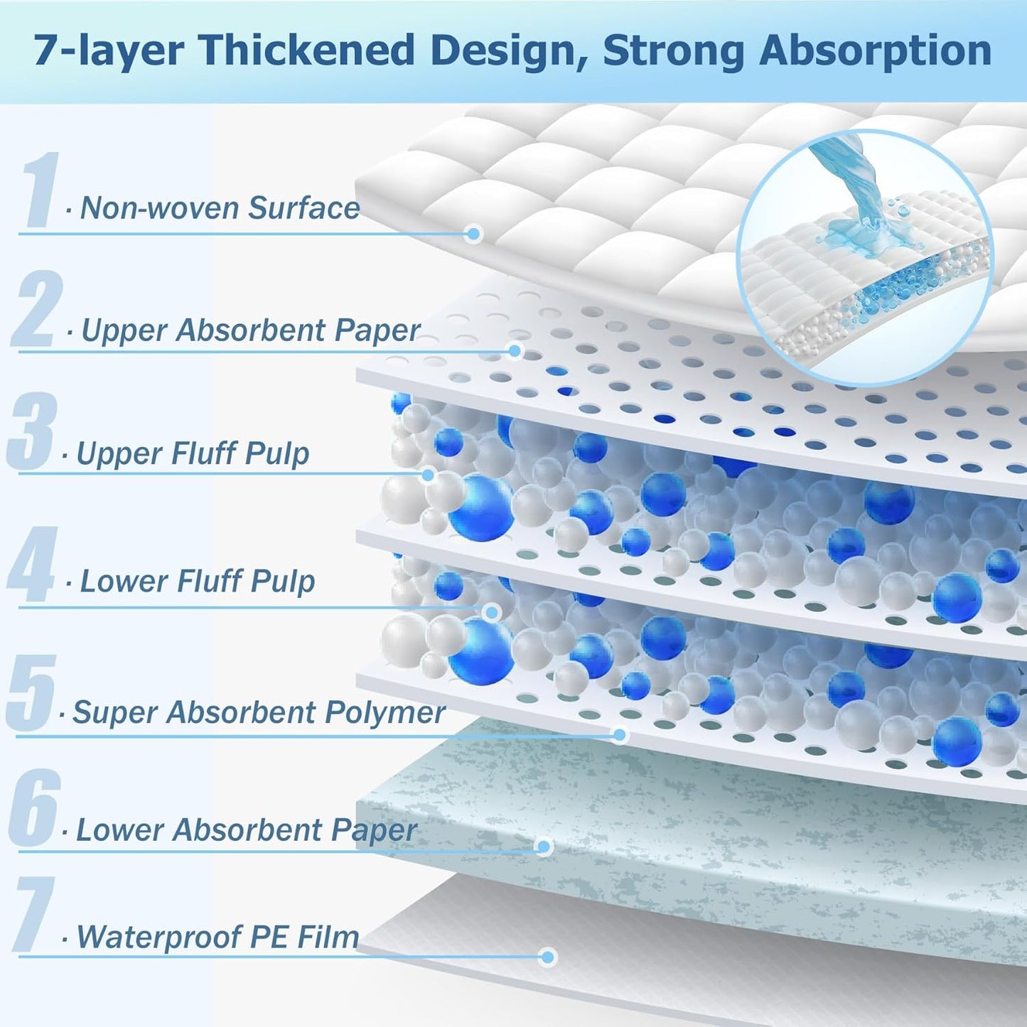 Regine Switzerland Disposable Adult Bed Pads - Super Absorbent XXL Underpads for Incontinence | 30” x 36” - Blue, 50 Count