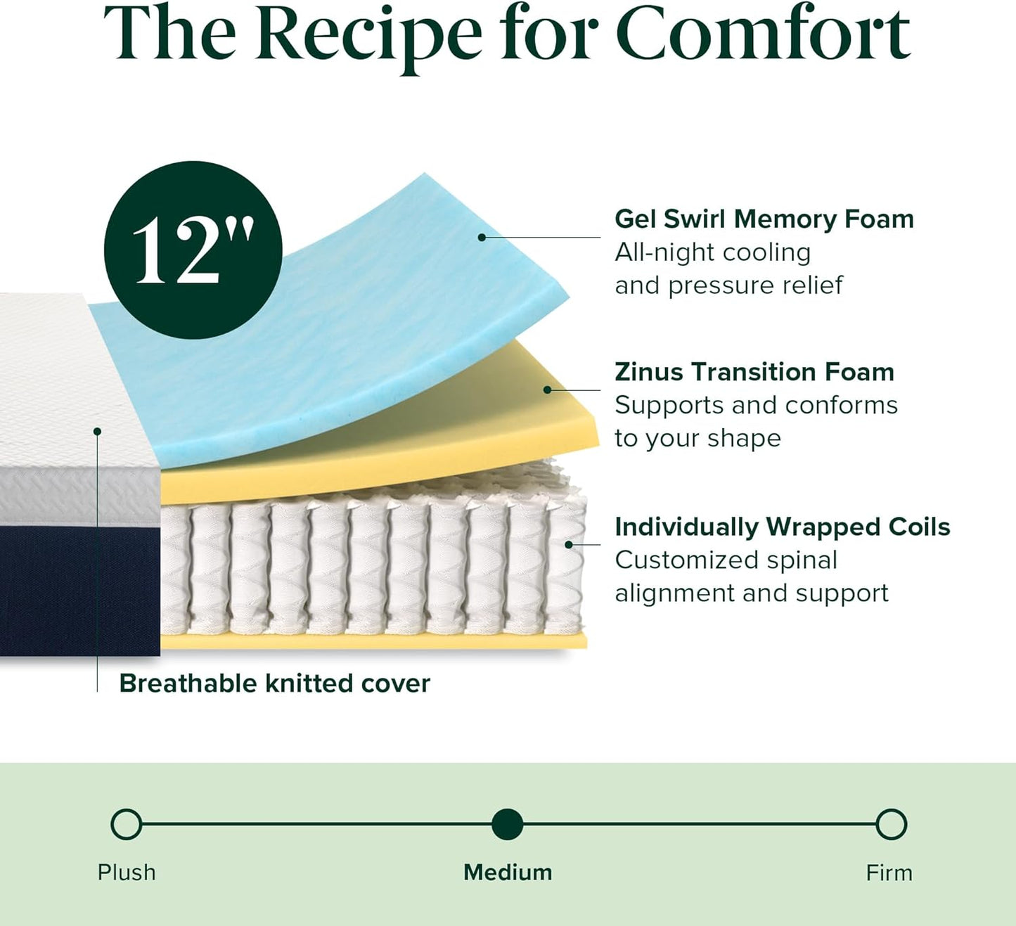 ZINUS 12 Inch King Cooling Comfort Hybrid Mattress - Medium Firm, Fiberglass Free, Motion Isolation, Certified Safe Foams