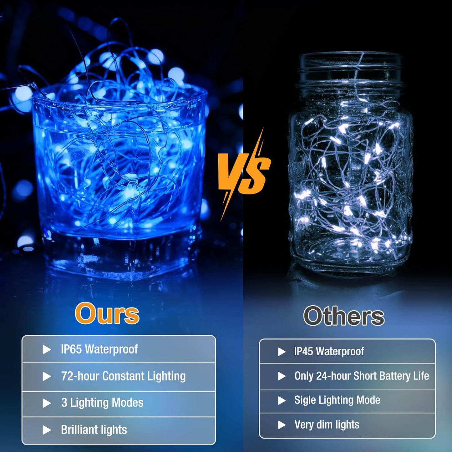 Skiennix 6 Pack Fairy Lights - 7ft Battery Operated 20 LED Twinkle Lights | Waterproof Mini String Lights for DIY Party & Wedding Decor - Blue