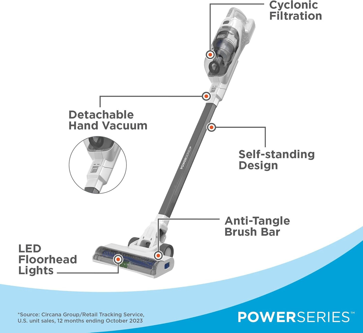 BLACK+DECKER 16V MAX Cordless Stick Vacuum - Lightweight, Multi-Surface, LED Lights, White